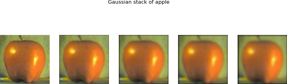 Apple Gaussian Stack