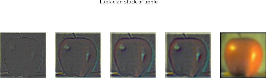 Apple Laplacian Stack