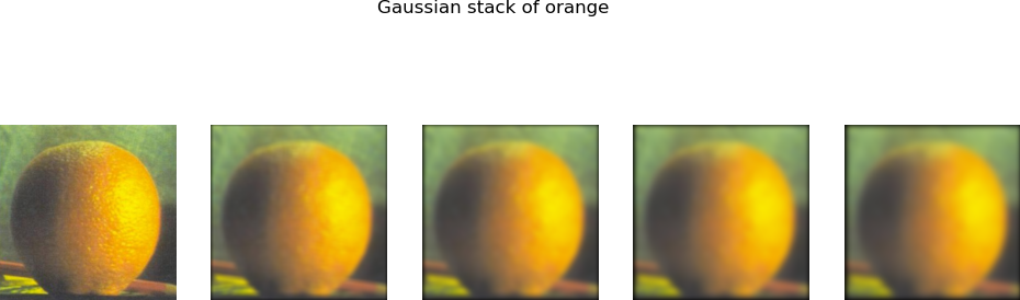 Orange Gaussian Stack