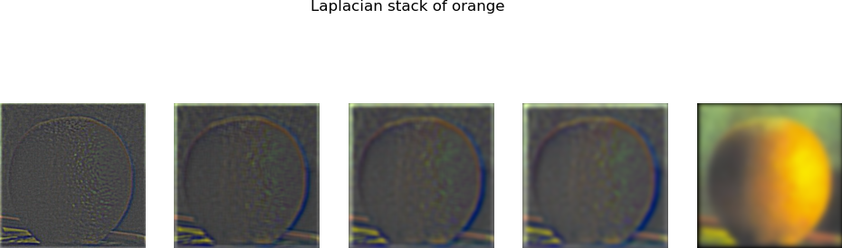 Orange Laplacian Stack